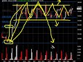 Update emini SP, Petroleo, Euro FX, Junio 23, 2008
