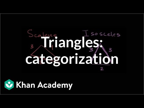 Classifying triangles 1