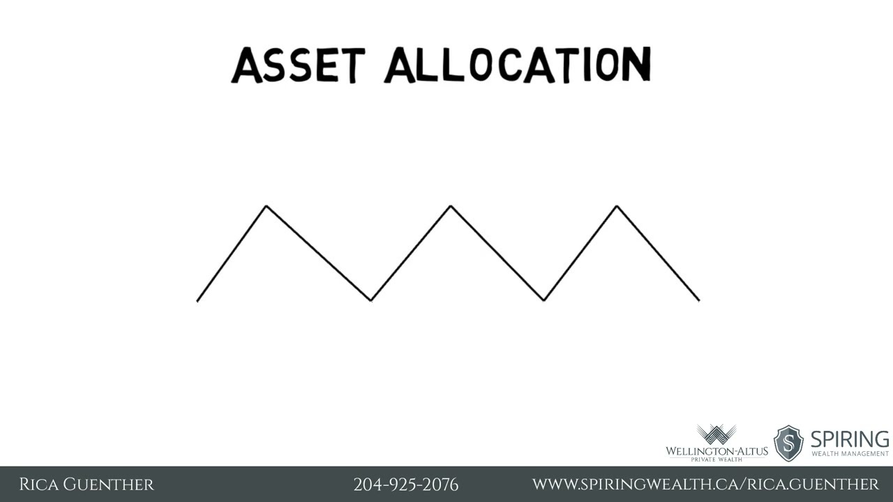 How to Allocate Assets Within Your Portfolio When You Retire
