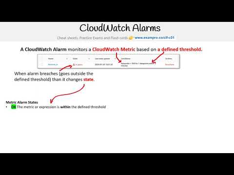 CLF-C01 — CloudWatch Alarm