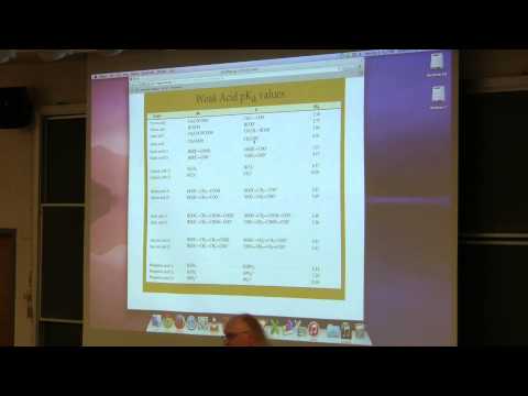 how to measure pka activity