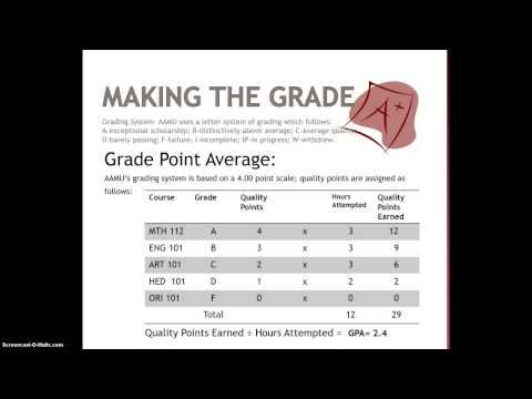 how to self calculate gpa