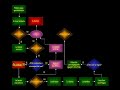 Diagrama del ligoteo