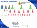 Plano de expans�o Opis - MMN