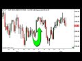 Support and Resistance Advanced GET Support and Resistance Advanced GET