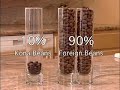 100% Kona Coffee