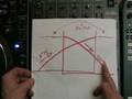 DJ Tutorial, Keeping the volume at a constant in the mix.