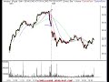 Technical Analysis SP 500, Nasdaq Review Sep 5, 2007