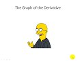 TeacherTube - Derivative Graph