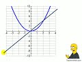 TeacherTube - Derivative Graph
