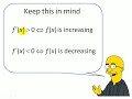 TeacherTube - Derivative Graph