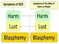 Curing Obsessive Compulsory Disorder (OCD) in 3 Steps