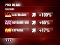 Sarkozy Le Menteur 2 - GDF