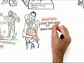 Mudando Paradigmas na Educação (Dublado) - RSA Animate