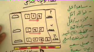 فوائد نظام تقليل الفاقد Lean Management