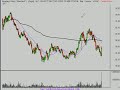 Stock Market Technical Analysis Video 9/18/08