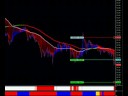 Forex the best scalping method