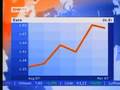 Global Pulse: The Dollar Drops