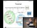 I added a video to a @YouTube playlist http://t.co/eWm2uXAl Pyramid: Lighter, faster, better web apps - Mr. D