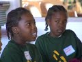 Community Youth Education Day 2007 Community Youth Education Day 2007
