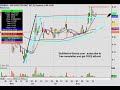 WAMUQ Technical Chart_ 8/27/2010