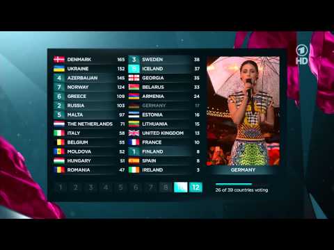 eurovision_song_contest -