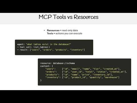 Claude Certified Architect - MCP Resources vs Tools