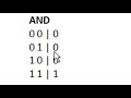 The OSPF network statement is used to assign interfaces to a particular OSPF area. There are actually two ways to accomplish this. In this lesson we will loo...