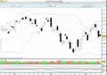 Le CAC 40 du 17 au 21 décembre 2007