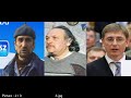 Szalacsi, Polg�r Jen� �s Gyurcs�ny