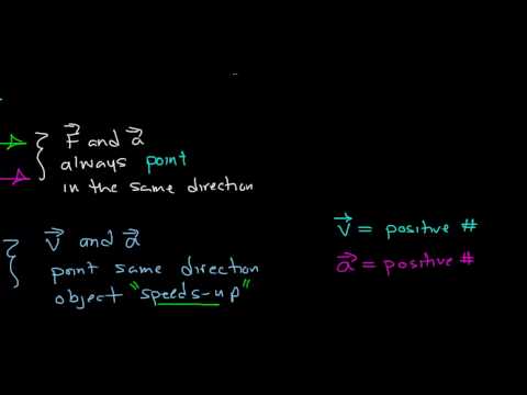 how to determine acceleration