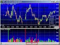 Pivot Point Basics First Entry Part 2
