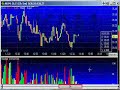 Pivot Point Basics First Entry Part 2
