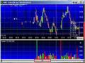 Pivot Point Basics First Entry Part 2