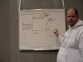 10 Minute Voyage Through The Bible 10 Minute Voyage Through The Bible