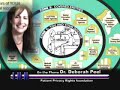 interview with deborah c  peel md   part 1