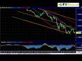 videos de FXReturn.com| Forex Analysis |12.04.08| Forex Trading