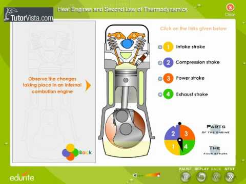 The Second Law - Check us out at http://physics.tutorvista.com/thermodynamics/second-law-of-thermodynamics.html Second Law of Thermodynamics The second law of thermodynamics ...