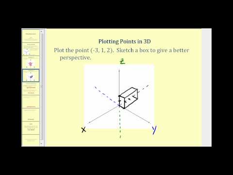 how to draw x y z graph