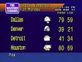 Video courtesy: The Weather Channel Interactive, Inc.Music: 