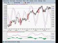 MACD, Slow Stochastic, Candlestick Combination Forex Technical Analysis