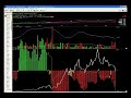 Stock market wrap up for Tuesday, December 16, 2008 (Joshua Hayes, BigWaveTrading.com) Stock market wrap up for Tuesday, December 16, 2008 (Joshua Hayes, BigWaveTrading.com)