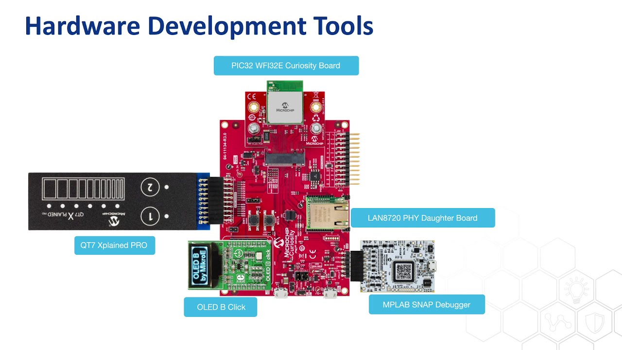 WFI32 Wi-Fi® MCU Module Development Tools Introduction