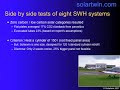 side by side testing of eight solar water heating systems