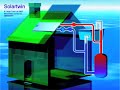 side by side testing of eight solar water heating systems