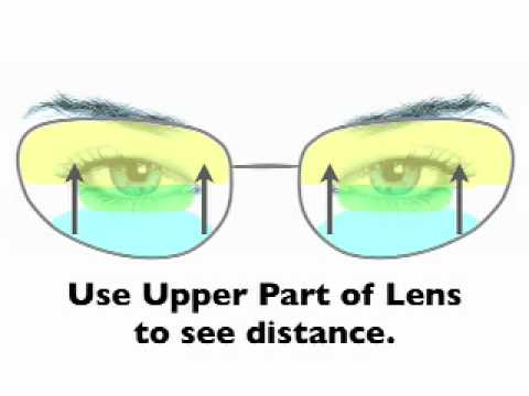 how to fit progressive lenses