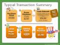 An FHA Home Payment Breakdown and Costs - Part 3