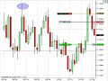 Emini Dow futures trading takes 85 points sept 10 trade room