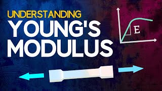 Understanding Youngs Modulus