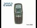 Evolution de la téléphonie
